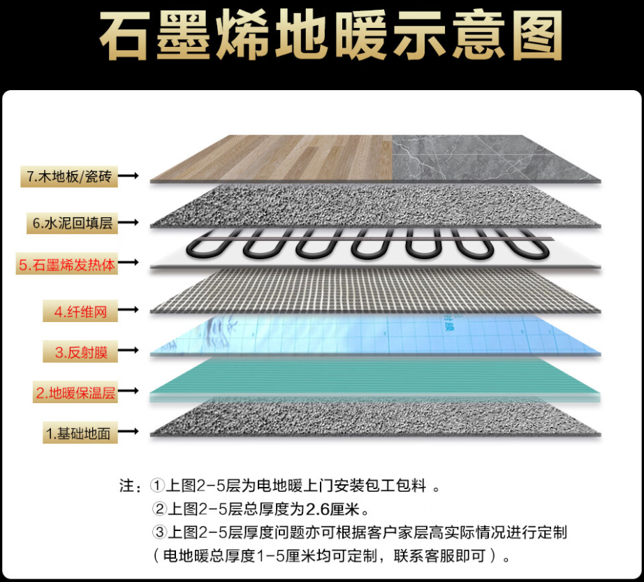 瓮安县 石墨烯电地暖公司哪家好？施工质量核心标准